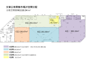 臺南市南區文華公有零售市場2樓公開標租案 臺南市南區文華公有零售市場2樓公開標租案