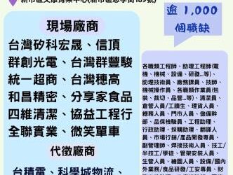 114/05/26(一)勞工局職訓就服中心辦理新市區聯合徵才活動,歡迎求職民眾踴躍參加 114/05/26(一)勞工局職訓就服中心辦理新市區聯合徵才活動,歡迎求職民眾踴躍參加