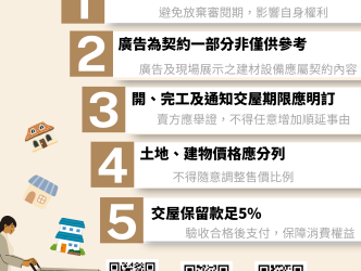 預售屋簽約停看聽,減少消費爭議,南市地政局提醒五大常見錯誤態樣 預售屋簽約停看聽,減少消費爭議,南市地政局提醒五大常見錯誤態樣