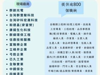 114/06/17(二)勞工局職訓就服中心辦理新市區聯合徵才活動,歡迎求職民眾踴躍參加 114/06/17(二)勞工局職訓就服中心辦理新市區聯合徵才活動,歡迎求職民眾踴躍參加