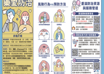 醫路同行不孤單，醫同作伙要愛不藥愛