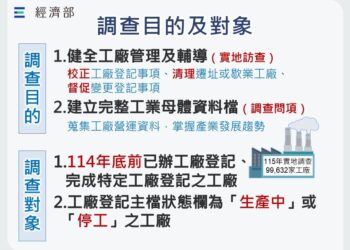 工廠校正及營運調查全面展開　請業者及早完成填報
