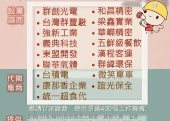 114/6/20(五)佳里區廠商聯合徵才活動，歡迎求職民眾踴躍參加