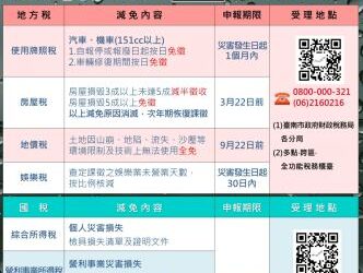 丹娜絲颱風來襲,若有災損先拍照可申請租稅減免 丹娜絲颱風來襲,若有災損先拍照可申請租稅減免