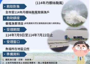臺南市漁業受丹娜絲颱風災損 7月9日至7月22日受理現金救助申請 臺南市漁業受丹娜絲颱風災損 7月9日至7月22日受理現金救助申請