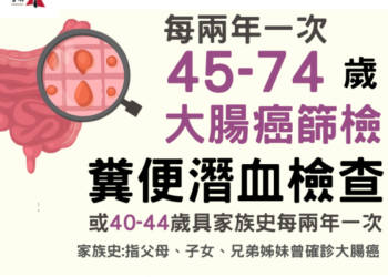 臺南參與國際研究證實:提早大腸癌篩檢有效降低年輕族群癌症與死亡風險 市府呼籲市民把握免費篩檢資格 臺南參與國際研究證實:提早大腸癌篩檢有效降低年輕族群癌症與死亡風險 市府呼籲市民把握免費篩檢資格