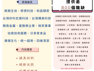 114/07/22(二)勞工局職訓就服中心辦理新市區聯合徵才活動,歡迎求職民眾踴躍參加 114/07/22(二)勞工局職訓就服中心辦理新市區聯合徵才活動,歡迎求職民眾踴躍參加
