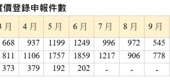 臺南市114年4月住宅價格指數微幅下修0.05%,呈盤整觀望格局。 臺南市114年4月住宅價格指數微幅下修0.05%,呈盤整觀望格局。