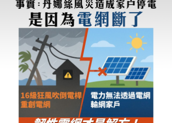 市府闢謠:極端強風重創沿海地區電網才是停電主因 建立韌性電網才是治本 市府闢謠:極端強風重創沿海地區電網才是停電主因 建立韌性電網才是治本