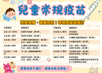 南市呼籲:疫苗延誤代價高!幼兒照表接種、健康加倍! 南市呼籲:疫苗延誤代價高!幼兒照表接種、健康加倍!