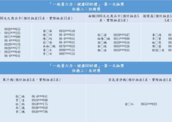 一起量六力，健康GO好禮活動，首波中獎名單出爐！