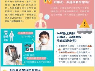 災後修繕勿忽略健康風險　南市衛生局提醒拆除石綿瓦應注意呼吸防護