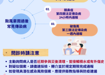南市風災後迄今確診2例類鼻疽病例,請市民於接觸土壤或污水時,務必做好個人防護措施,避免感染傳染病! 南市風災後迄今確診2例類鼻疽病例,請市民於接觸土壤或污水時,務必做好個人防護措施,避免感染傳染病!