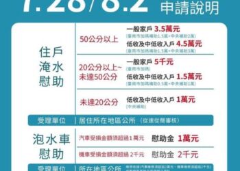 臺南0728豪雨災情嚴重 市府啟動簡化程序加速淹水補助審認發放 臺南0728豪雨災情嚴重 市府啟動簡化程序加速淹水補助審認發放