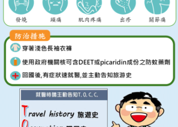 國際屈公病病例遽增,黄偉哲市長提醒民眾前往流行地區要做好防蚊措施,出現症狀速就醫,勿拖延! 國際屈公病病例遽增,黄偉哲市長提醒民眾前往流行地區要做好防蚊措施,出現症狀速就醫,勿拖延!