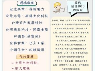 114/08/21（四）勞工局職訓就服中心辦理新市區聯合徵才活動，歡迎求職民眾踴躍參加