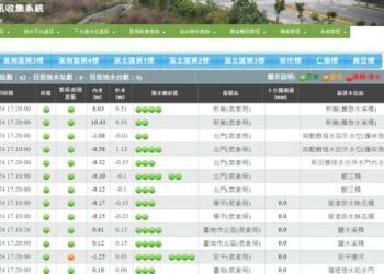 南市抽水站智慧化管理提高防洪效率，確保防汛作業完善