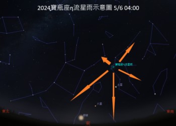 5月迎接寶瓶灑下的點點流星雨 觀測時間曝光！