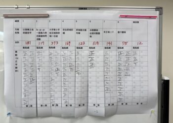公民參與打造府城300慶典！安平參與式預算票選結果出爐，「水陸雙城：從運河看台南」、「大手牽小手：從王城到府城一日遊」兩案脫穎而出