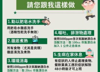 近期諾羅病毒疫情上升，請民眾注意飲食衛生、落實勤洗手