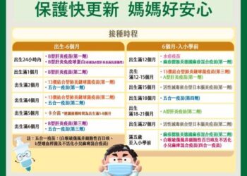 兒童疫苗別耽誤，提升寶貝保護力，媽媽好安心