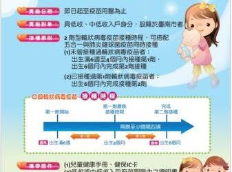 南市照顧弱勢家庭嬰幼兒，免費提供口服輪狀病毒疫苗！