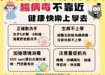 九月開學季,腸病毒蠢蠢欲動,黃偉哲市長呼籲家長、幼童及教托育機構落實正確勤洗手、生病不上課! 九月開學季,腸病毒蠢蠢欲動,黃偉哲市長呼籲家長、幼童及教托育機構落實正確勤洗手、生病不上課!