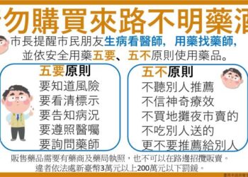 衛生局籲請民眾 遭強力推銷不明藥酒、藥品 立即報警處理 打擊不肖份子