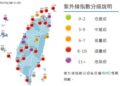 影音/0908熱氣籠罩 多處地方高溫 紫外線過量危險級 影音/0908熱氣籠罩 多處地方高溫 紫外線過量危險級