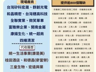114/09/22(一)勞工局職訓就服中心辦理新市區聯合徵才活動,歡迎求職民眾踴躍參加 114/09/22(一)勞工局職訓就服中心辦理新市區聯合徵才活動,歡迎求職民眾踴躍參加