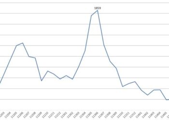 臺南市114年8月住宅價格指數微幅下降0.17%，呈現價跌量縮修正格局。