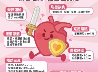 臺南市持續深耕健康照護,呼籲18歲以上市民每年一次722在家量血壓,成為自己的健康守門人 臺南市持續深耕健康照護,呼籲18歲以上市民每年一次722在家量血壓,成為自己的健康守門人