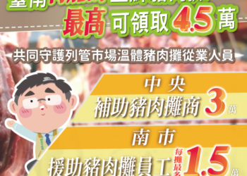臺南再加碼，照顧生鮮豬肉攤商員工生活