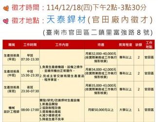 114/12/18(四)勞工局職訓就服中心辦理『天泰銲材工業股份有限公司』單一徵才活動，歡迎求職民眾踴躍參加