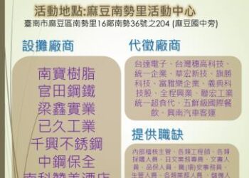 114/12/09(二)勞工局職訓就服中心辦理「麻豆區聯合徵才活動」歡迎求職民眾踴躍參加