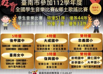 捷報!南市參加全國學生音樂比賽及師生鄉土歌謠比賽再創佳績 獎牌數大幅成長!
