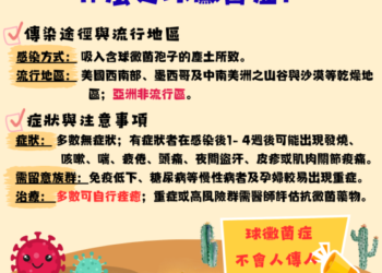 何謂球黴菌症?南市衛生局報你知 何謂球黴菌症?南市衛生局報你知