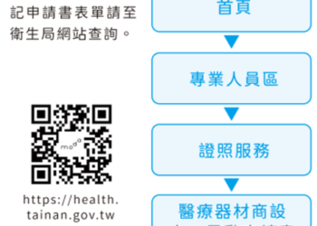 1、2、3看過來，安心買賣醫療器材