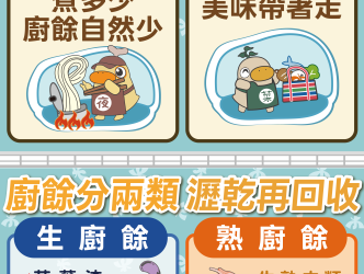 南市加強廚餘應變與源頭管理 力推市場與夜市廚餘減量及分類生熟廚餘