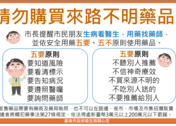 別讓「便利」變成「危機」！網路購藥陷阱多，衛生局籲請民眾遵循安全用藥「五要」、「五不」原則！