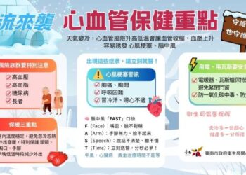強烈冷氣團來襲，衛生局溫馨提醒市民注意保暖，留意心血管健康
