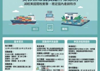 🎉【因應美國關稅 吳郭魚凍儲獎勵啟動！最高每公斤補貼 10 元】🐟