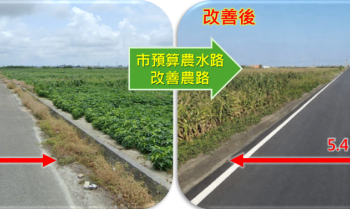 臺南農水路改善成果顯著 黃偉哲市長視察將軍馬沙溝工程呼籲中央持續重視基層建設需求