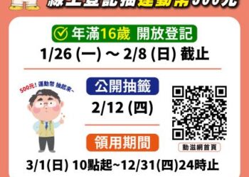 500元運動幣1/26-2/8登記抽籤，運動福袋台南享優惠 全民抽起來！