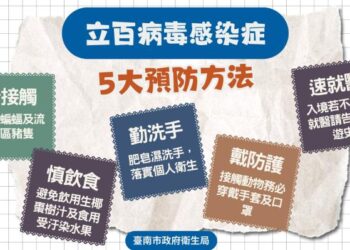 立百病毒境外風險升溫　孟加拉、印度及東南亞入境需警覺     