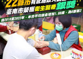 臺南市榮獲醫療衛生「銀獎」，市長黃偉哲施政表現再獲肯定