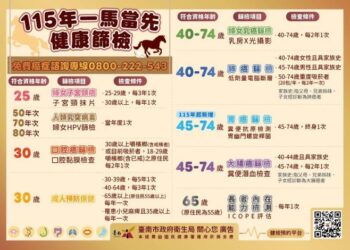 胃癌篩檢正式上路！及早揪出幽門桿菌，守護胃健康