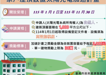 臺南市115年「家戶屋頂設置太陽光電加速計畫」 開放受理，請民眾把握時間申請