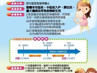 南市輪狀病毒疫苗補助 即日起擴大接種對象