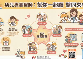 「接住每一個孩子」：幼兒專責醫師制度全面推廣，跨越行政邊界，編織健康與愛的守護網